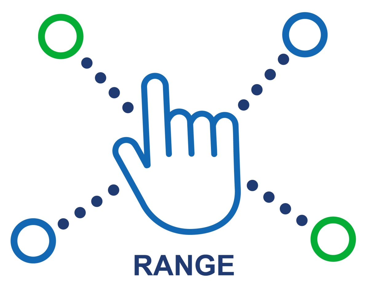 RANGE graphic