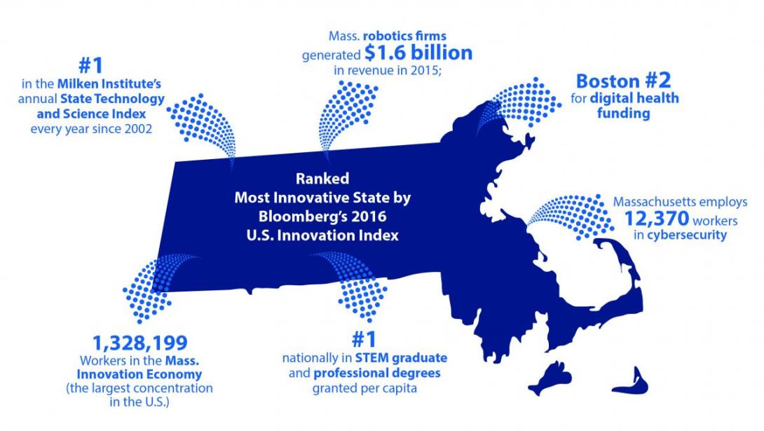 Massachusetts Innovation Stats Map